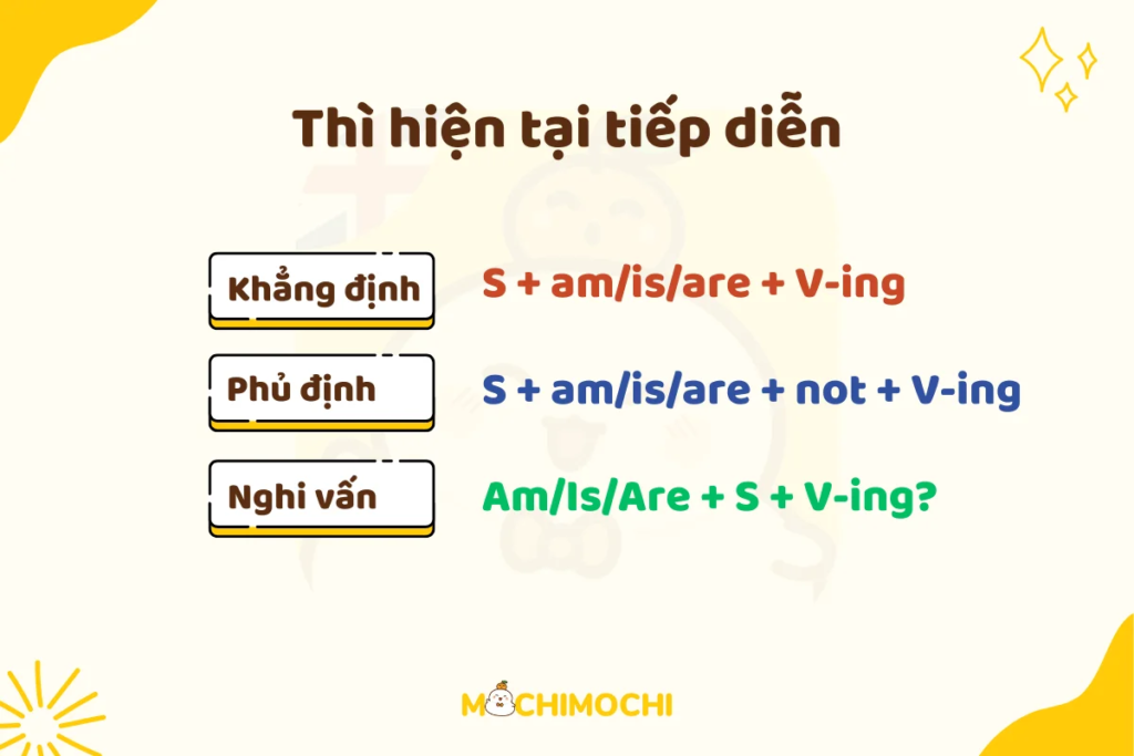 Bài Tập Về Thì Hiện Tại Tiếp Diễn Trong Tiếng Anh